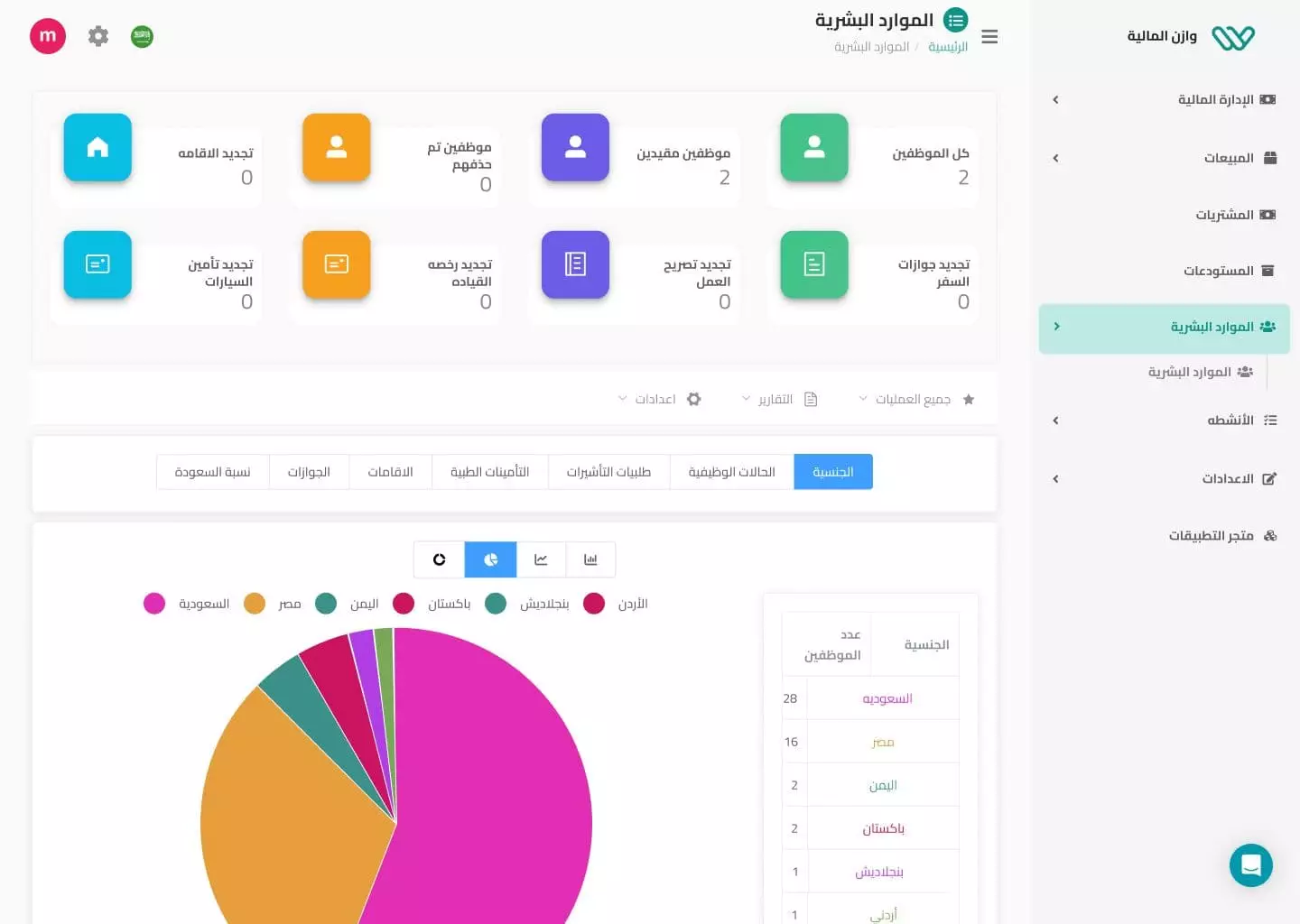نظام إدارة الموارد البشرية