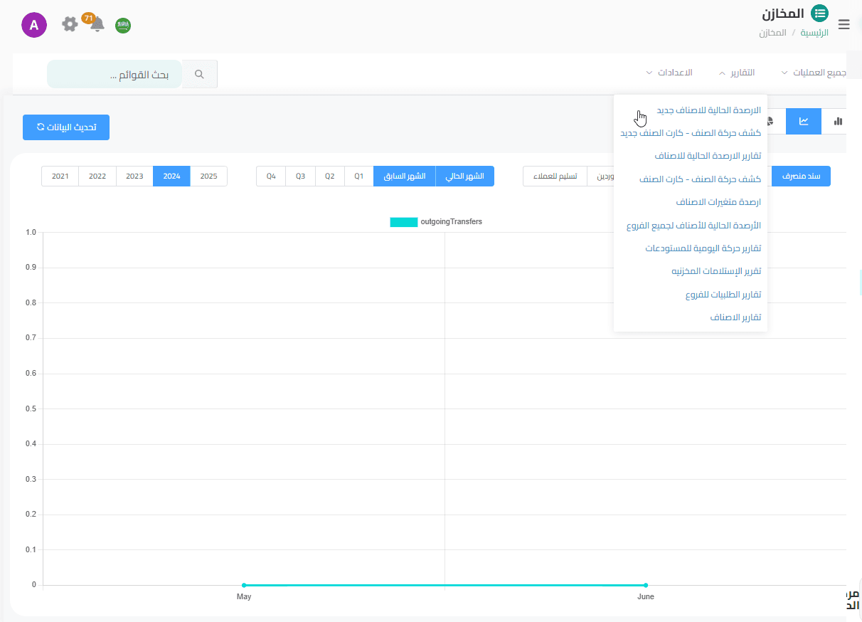 إدارة مالية دقيقة